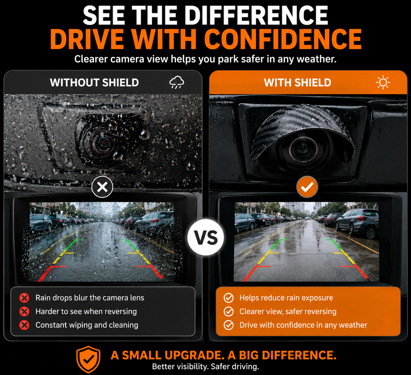 🌧️Car Backup Camera Rain Shield – Clearer Rear View in Rain