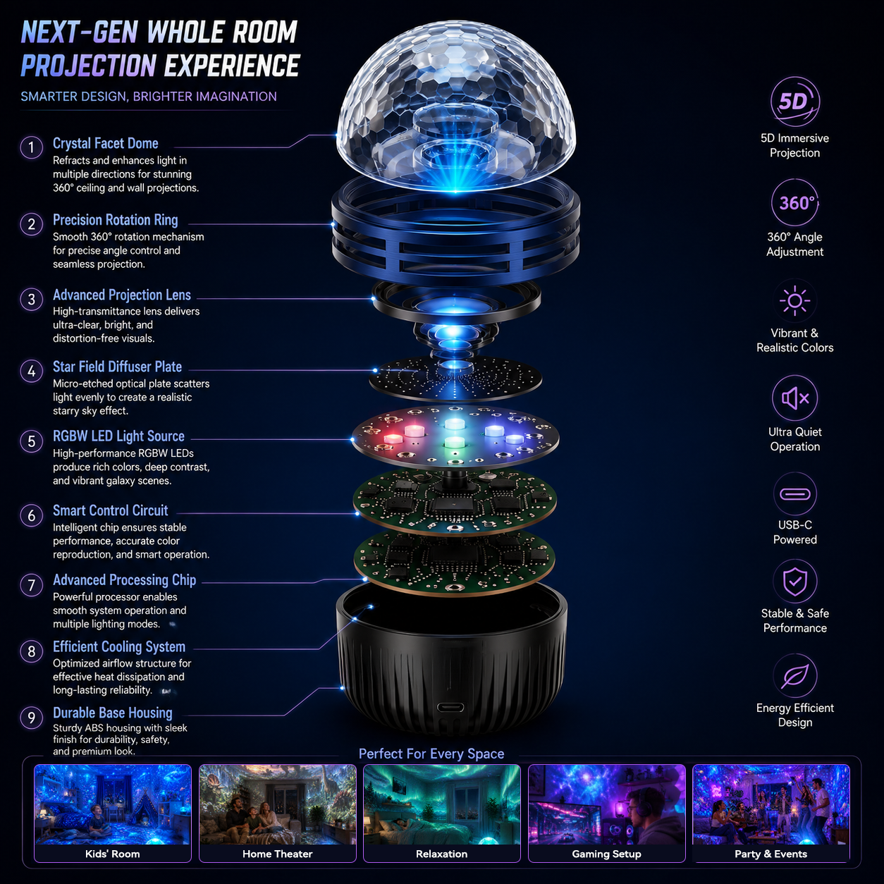 360° Smart Holographic Starry Sky Projector (HD Smart Dynamic 5D)