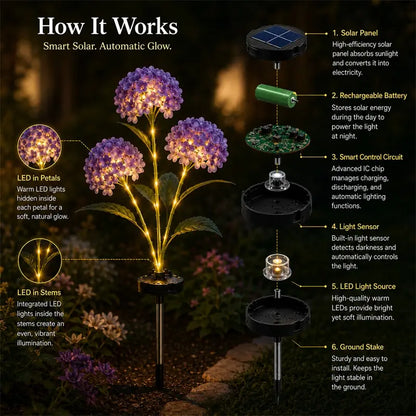 Nature Inspired Floral Solar Garden Pathway Lighting